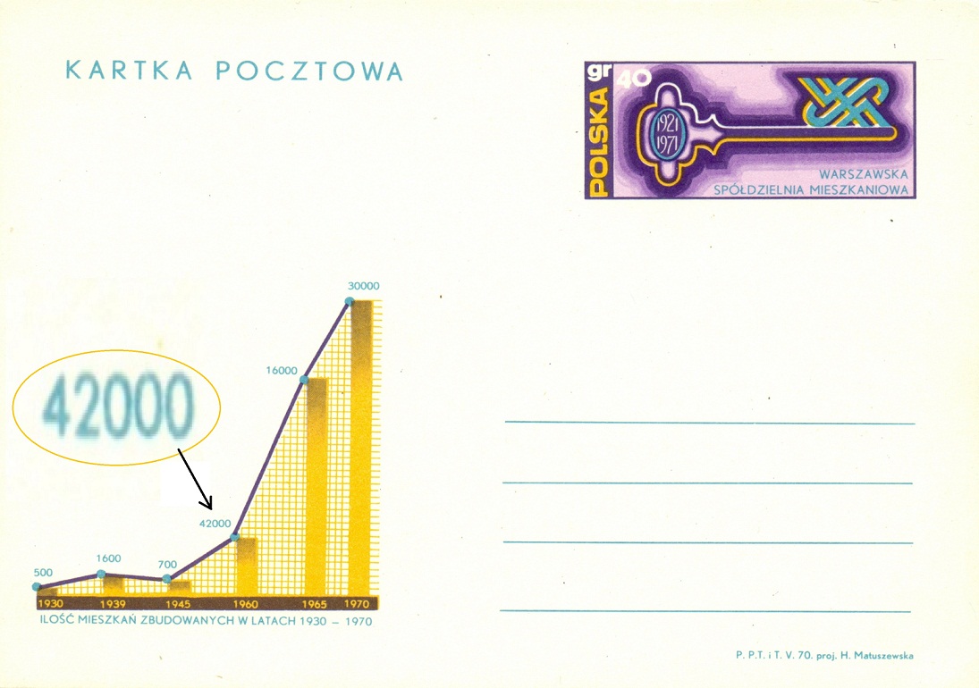 POLSKO. chybný počet v grafu. v roce 1960 mělo být jen 4200 postavených bytů